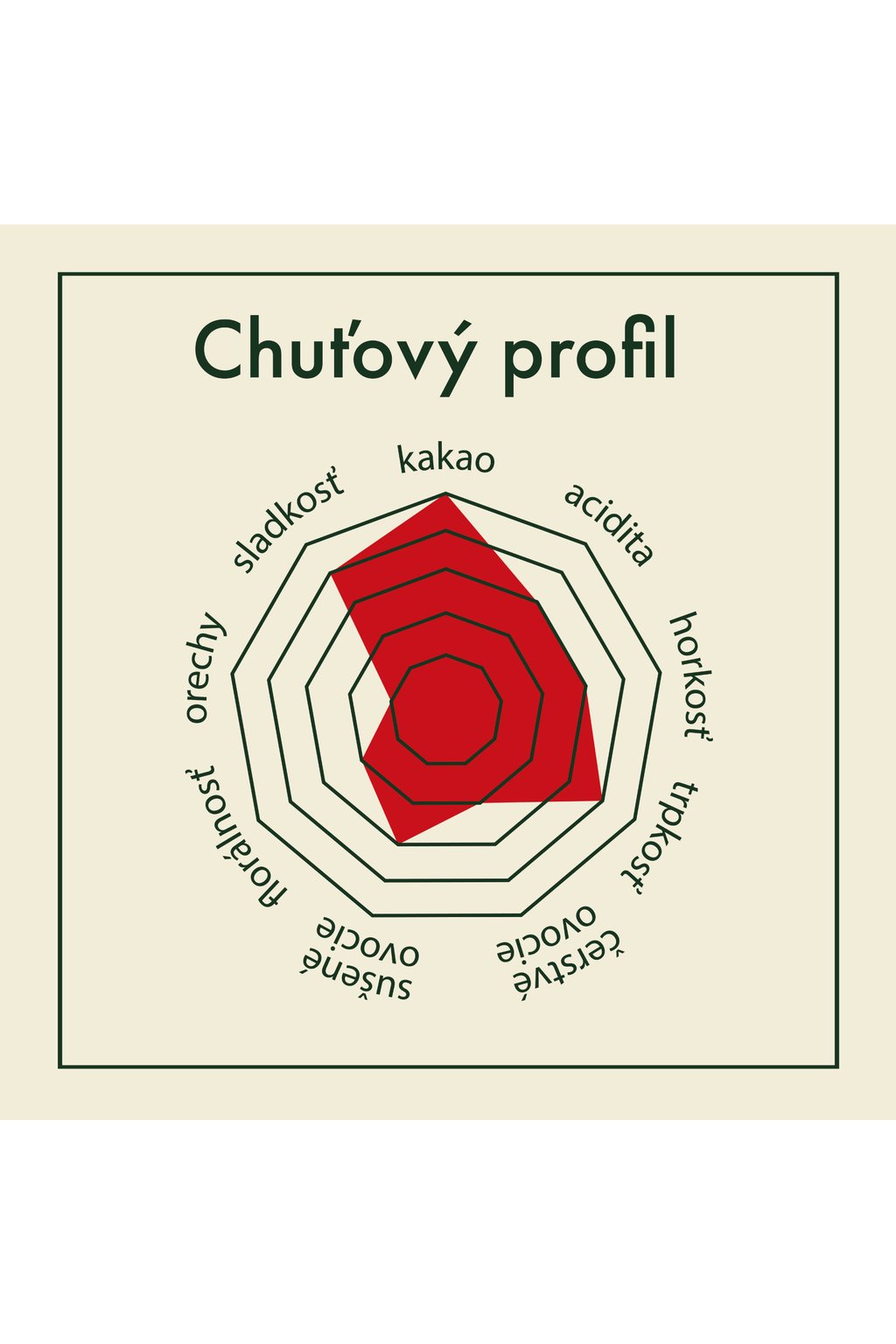 Kakav v prahu 100% Kolumbija Huila Teža: 30 g