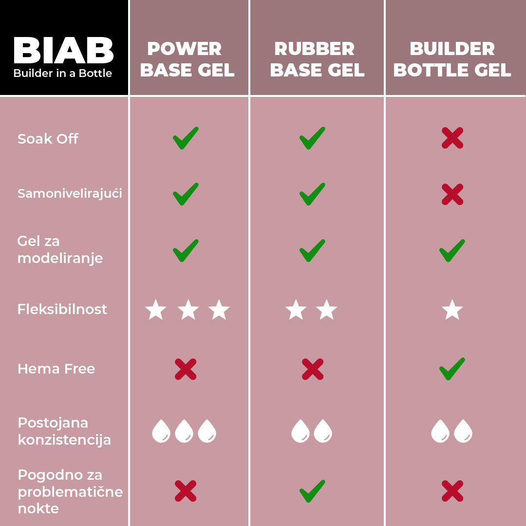 Builder Bottle Gel – Clear