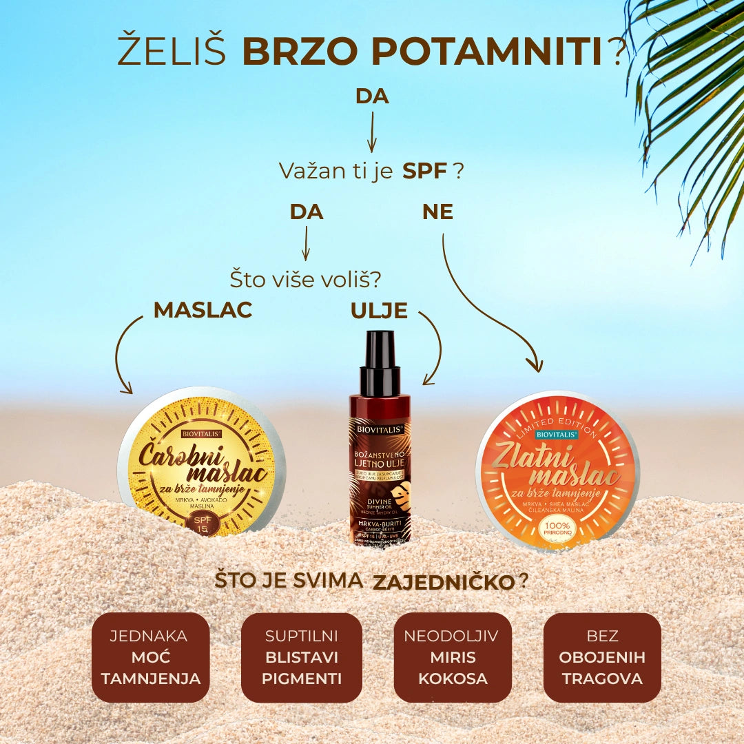 Zlatno maslo za brže tamnjenje