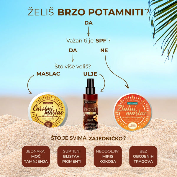 Zlatno maslo za brže tamnjenje