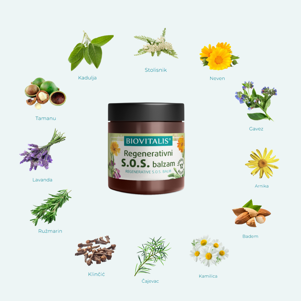 Biovitalis-Regenerativni - S.O.S. balzam - sastojci