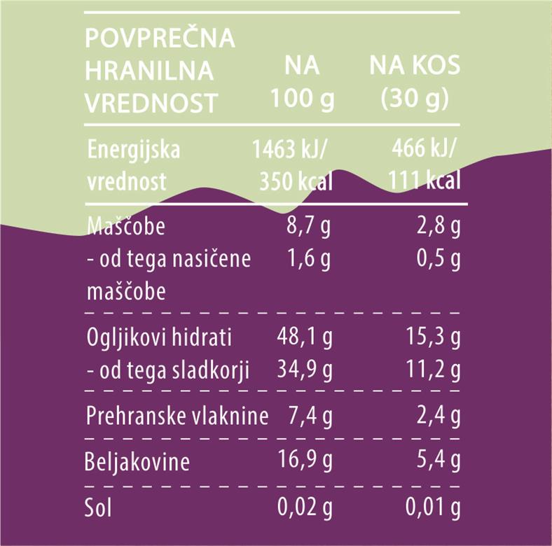 AKCIJA(paket30) Bio PROTEINSKI trio - original 30x30g