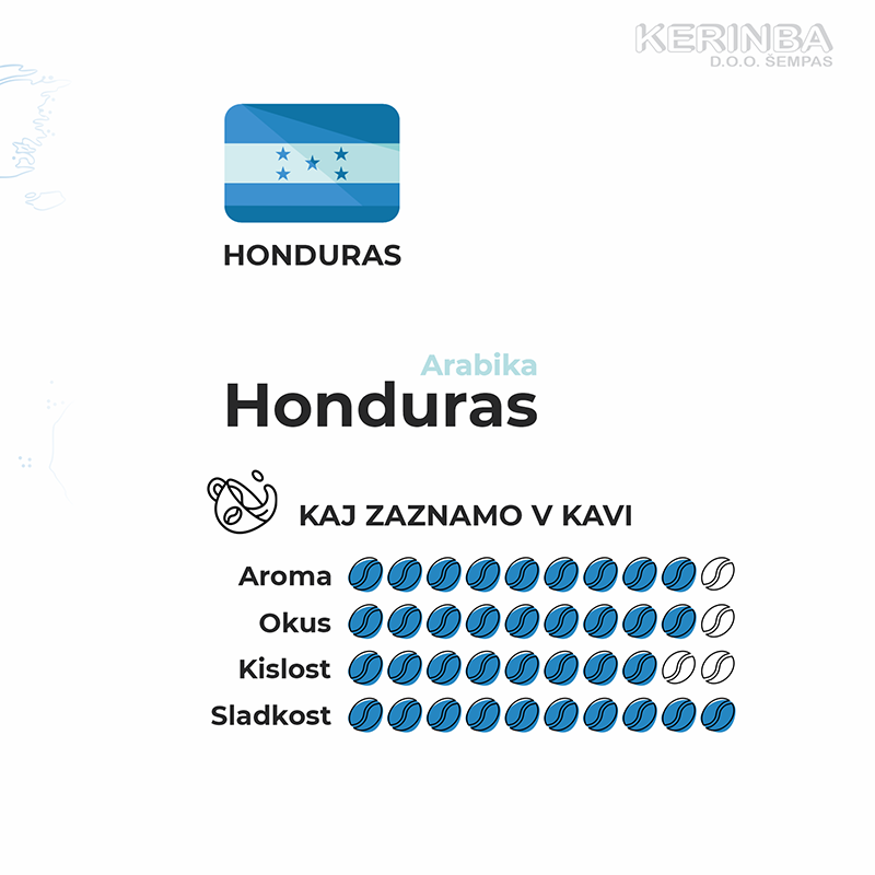 Honduras