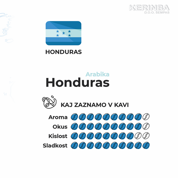 Honduras