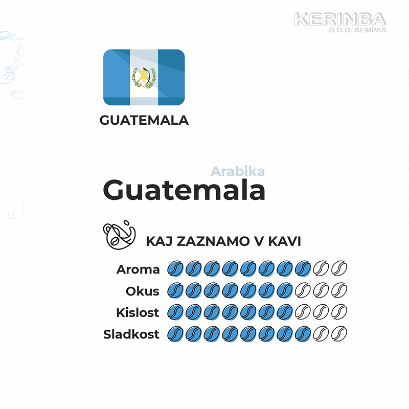 Guatemala