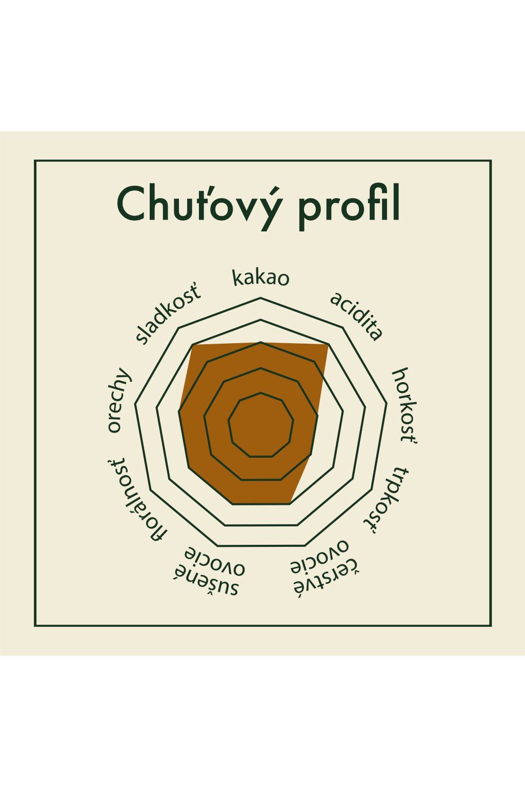 50% Single Origin Chocolate Peru Weight: 750g