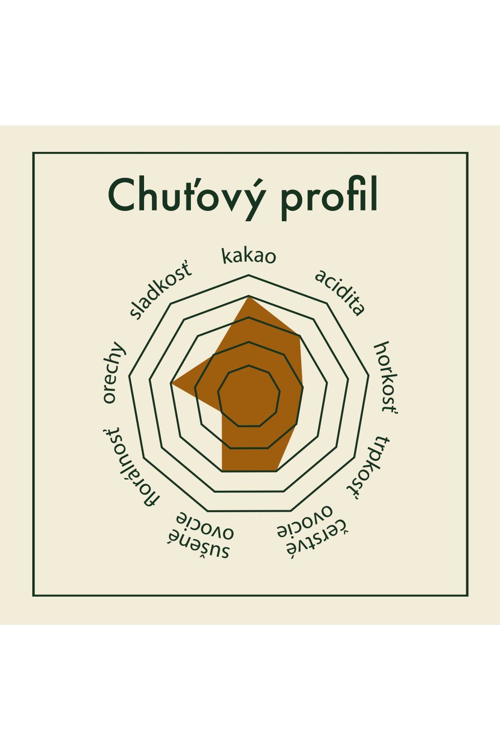 70% Cocoa - Colombia Meta Weight: 750g