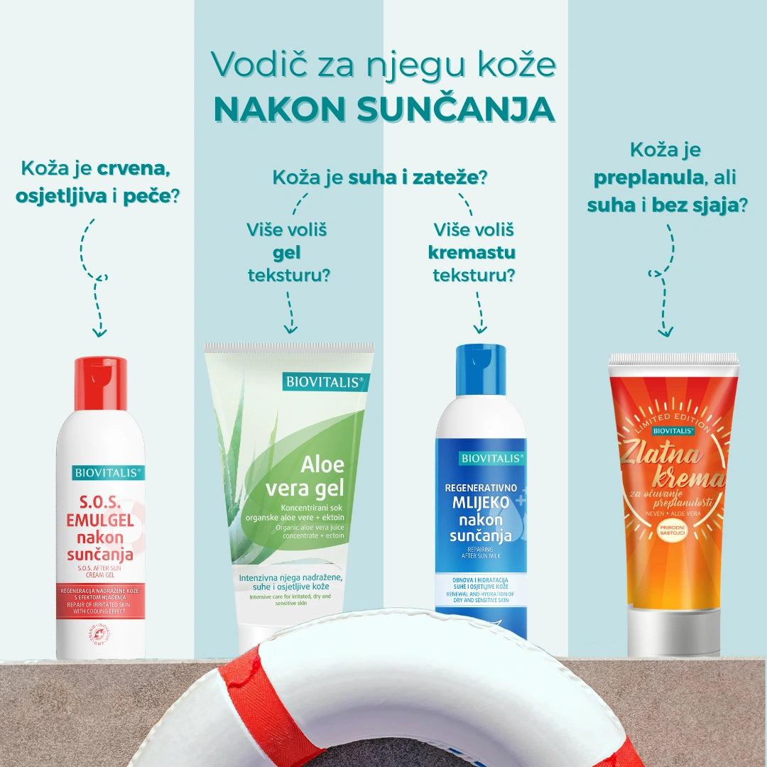 After sun infografika