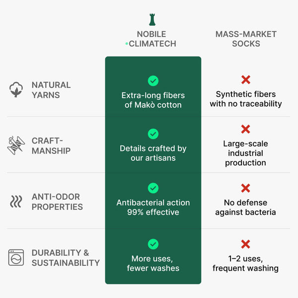 Men's Climatech Long Anti-Odor Cotton Makò Socks