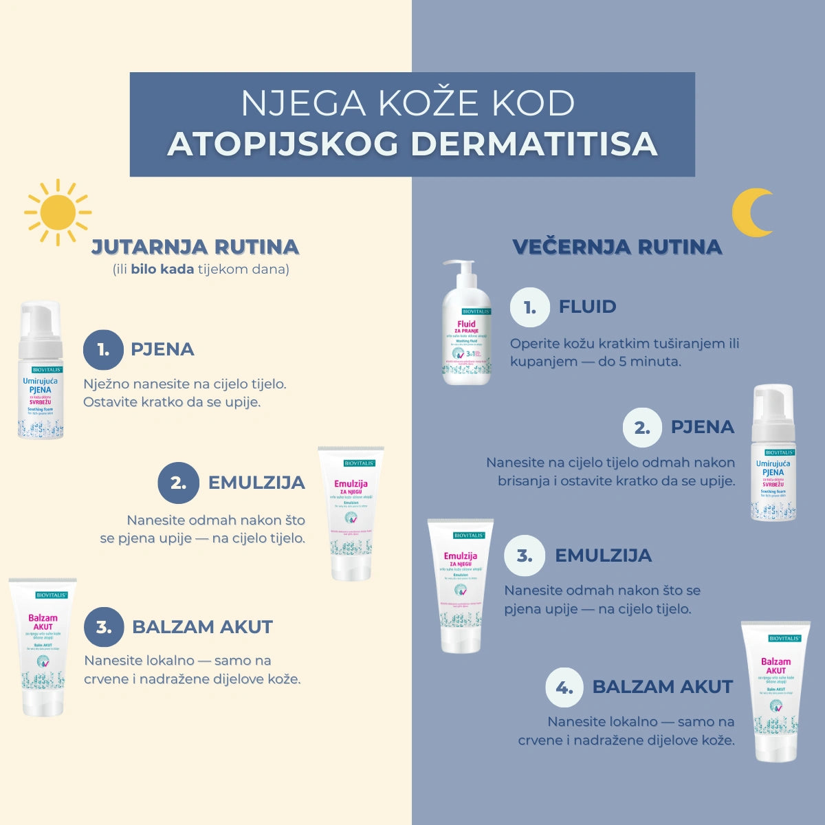Rutine za atopiju