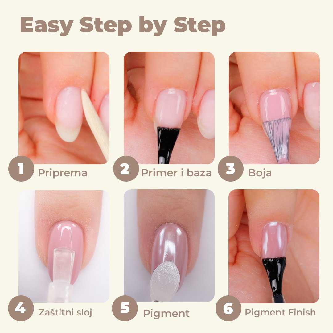 Gel Polish Set Classic – Glazed Donut Nails Edition