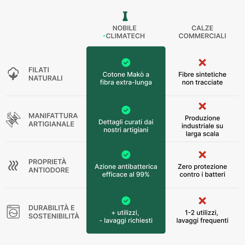 Dames Climatech Enkelsokken in Zachte Makò Katoen