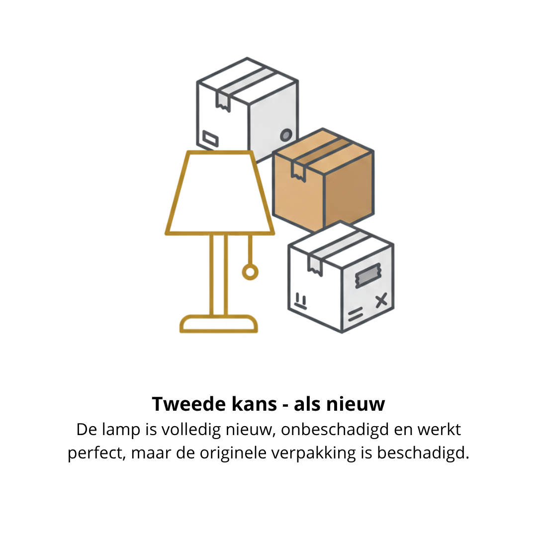 Afbeelding met drie dozen en tekst ‘Tweede Kans’: product in nieuwe staat, maar verpakking is vervangen of hergebruikt