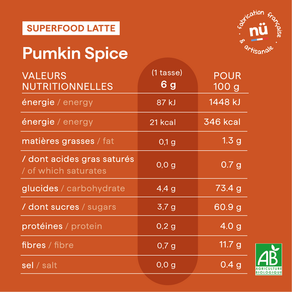 Épice de citrouille