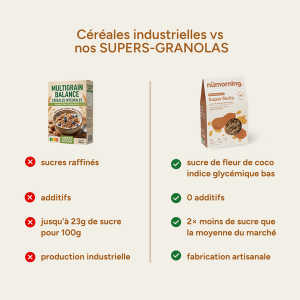 Comparatif granola industriel vs nümorning : 0 additif, 2x moins de sucre, fabrication artisanale