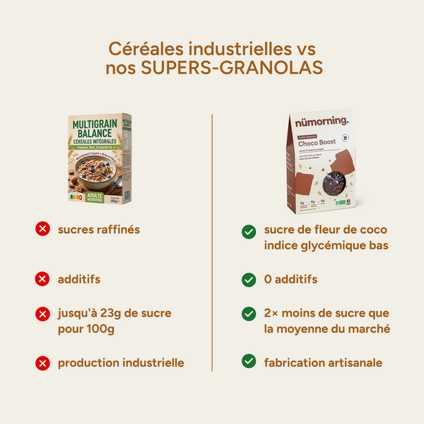 Comparatif granola industriel vs nümorning : 0 additif, 2x moins de sucre, fabrication artisanale