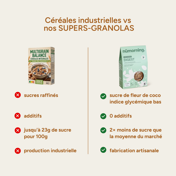 Comparatif granola industriel vs nümorning : 0 additif, 2x moins de sucre, fabrication artisanale