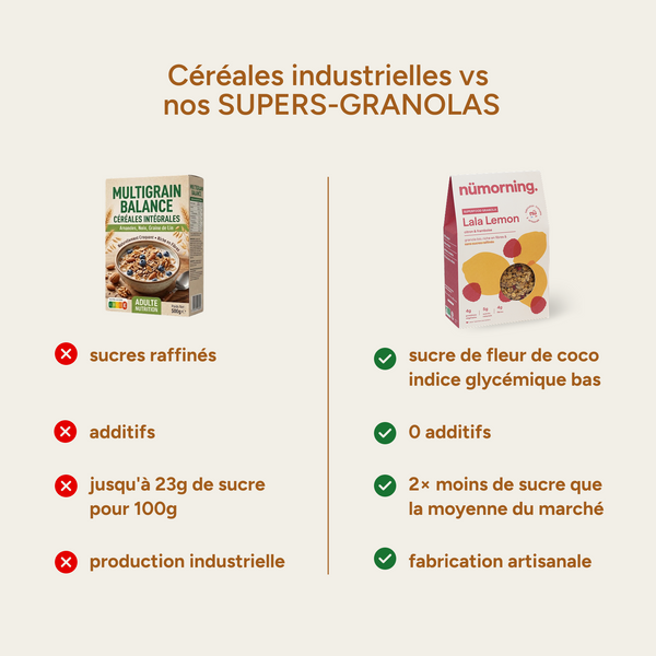 Comparatif granola industriel vs nümorning : 0 additif, 2x moins de sucre, fabrication artisanale