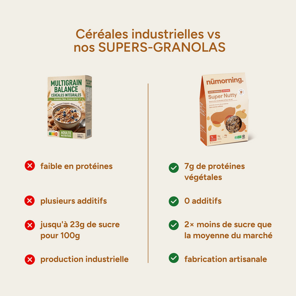 Comparatif granola industriel vs nümorning : 0 additif, 2x moins de sucre, fabrication artisanale