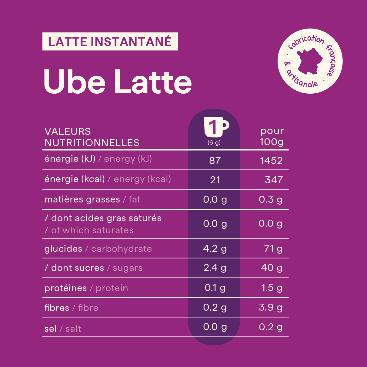 Tableau des valeurs nutritionnelles de l'ube latte nümorning