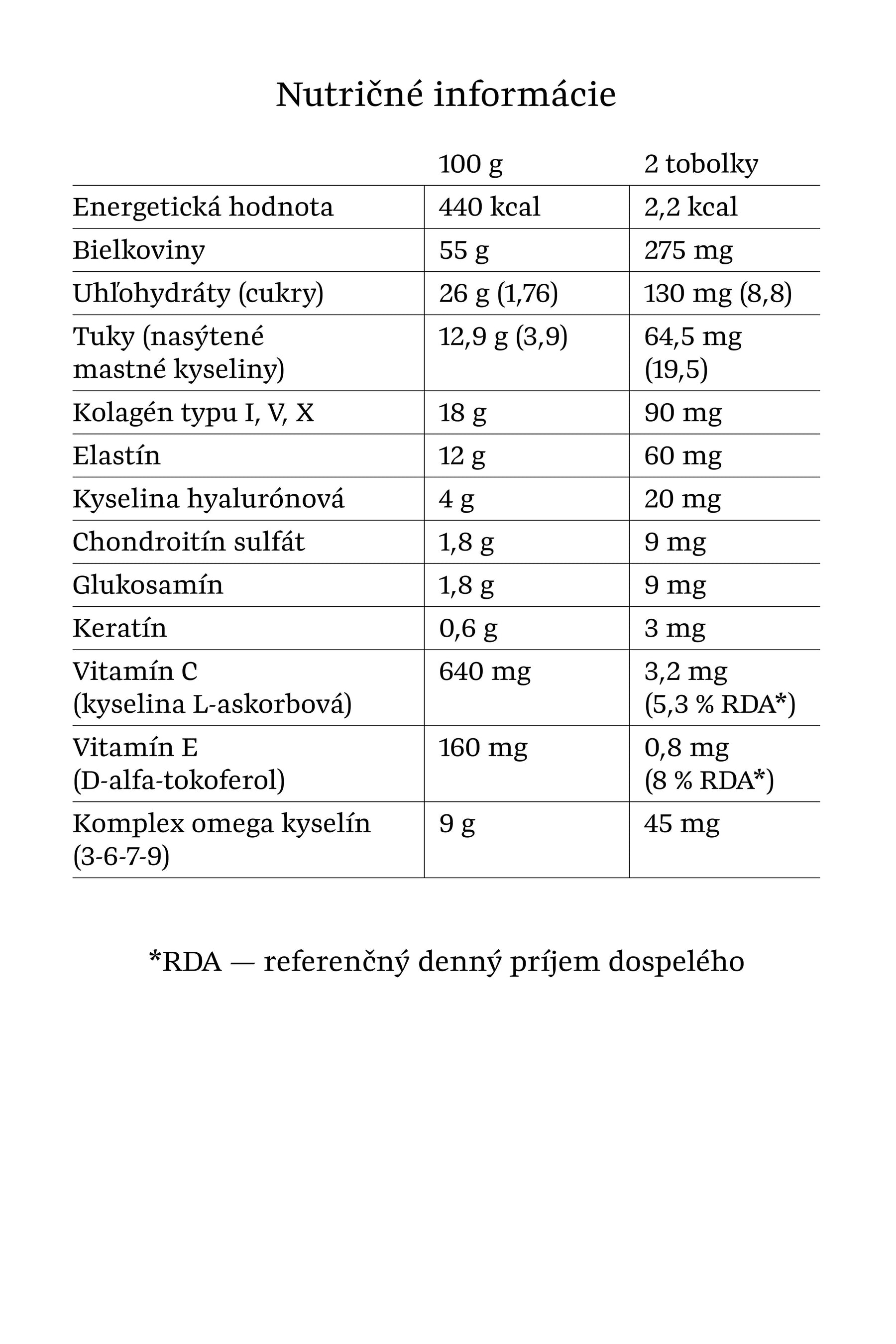 Nutričné informácie výživového doplnku Juvenia – obsah kolagénu, vitamínov a omega kyselín