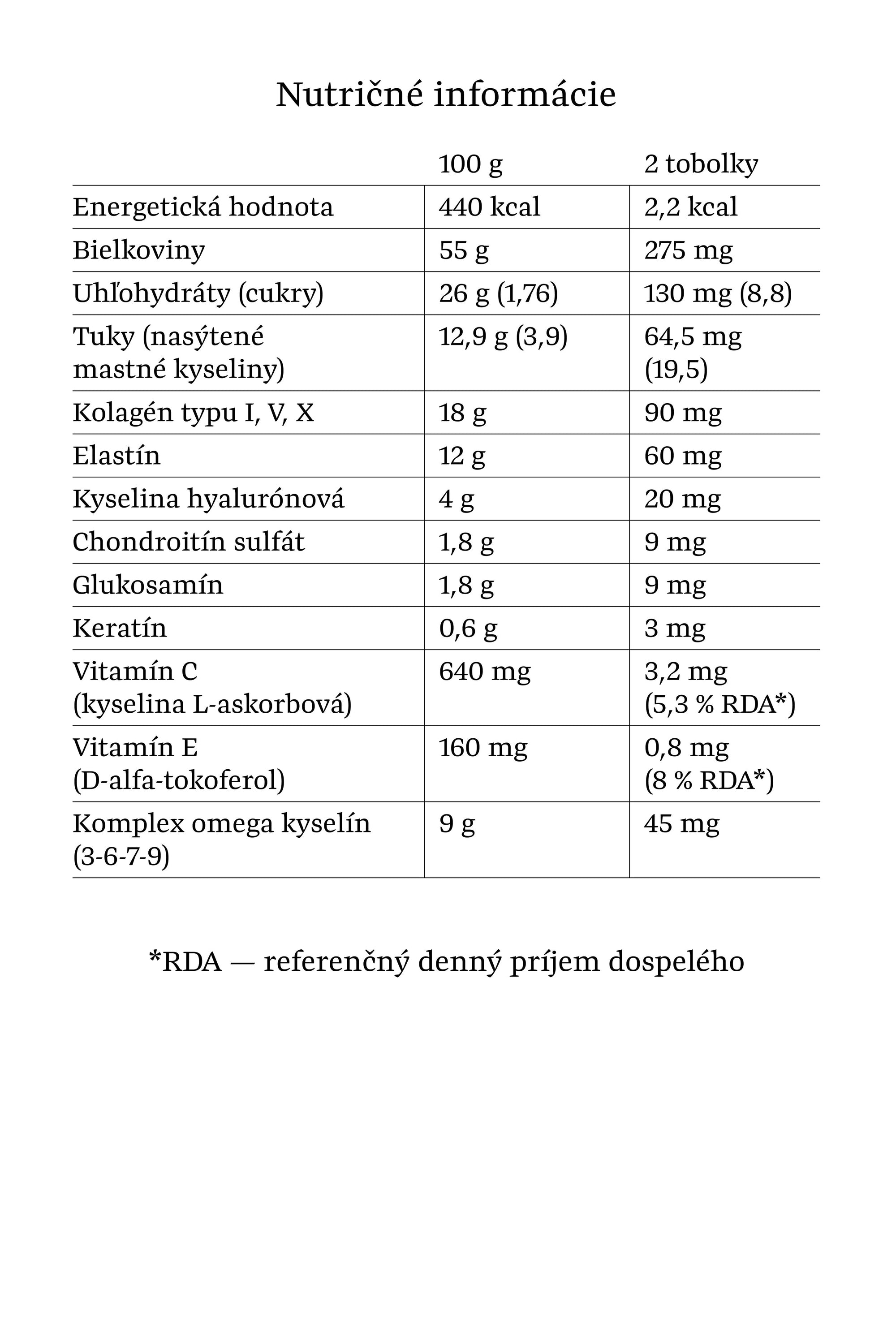 Nutričné informácie výživového doplnku Juvenia – obsah kolagénu, vitamínov a omega kyselín