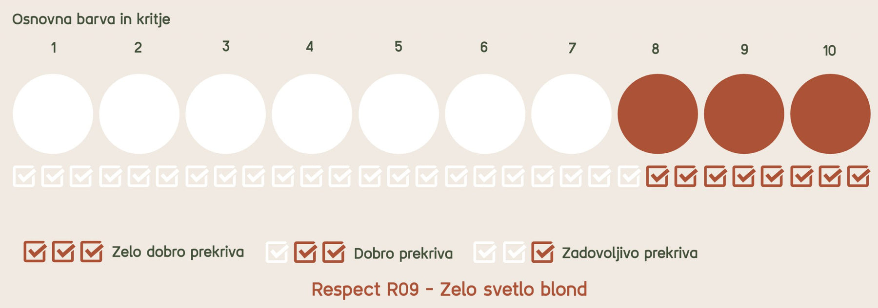 Respect - R09 Velmi světlá blond