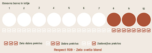 Respect - R09 Velmi světlá blond