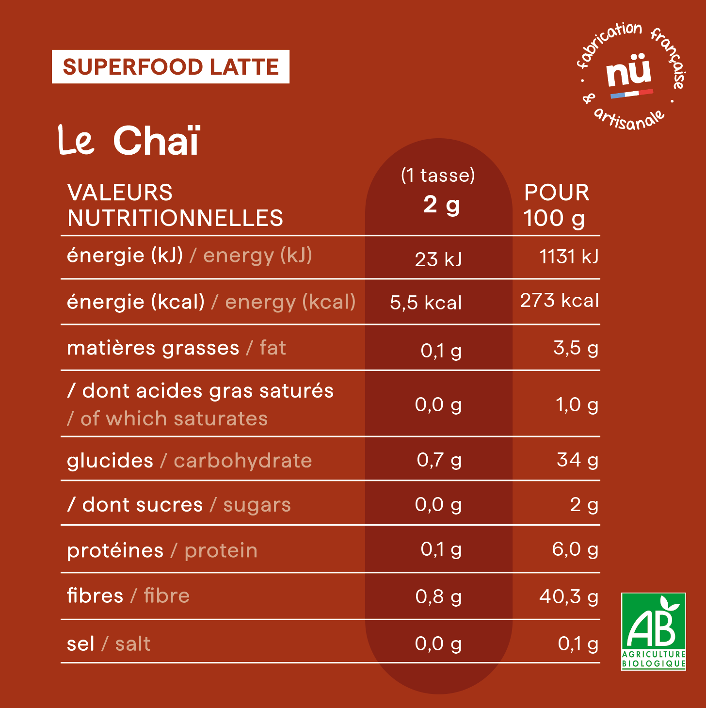 Tableau des valeurs nutritionnelles des épices chaï nümorning