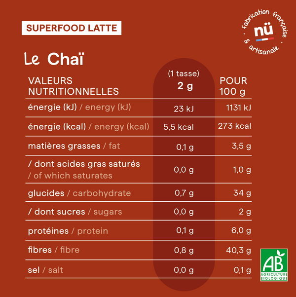 Tableau des valeurs nutritionnelles des épices chaï nümorning